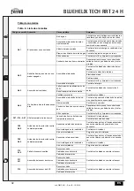 Предварительный просмотр 92 страницы Ferroli BLUEHELIX TECH RRT 24 H Instructions For Use, Installation And Maintenance