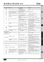 Предварительный просмотр 93 страницы Ferroli BLUEHELIX TECH RRT 24 H Instructions For Use, Installation And Maintenance