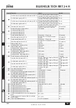 Предварительный просмотр 126 страницы Ferroli BLUEHELIX TECH RRT 24 H Instructions For Use, Installation And Maintenance