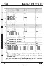 Предварительный просмотр 128 страницы Ferroli BLUEHELIX TECH RRT 24 H Instructions For Use, Installation And Maintenance