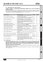 Предварительный просмотр 129 страницы Ferroli BLUEHELIX TECH RRT 24 H Instructions For Use, Installation And Maintenance