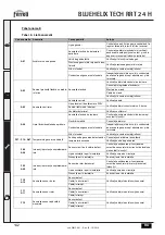 Предварительный просмотр 142 страницы Ferroli BLUEHELIX TECH RRT 24 H Instructions For Use, Installation And Maintenance