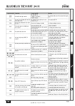 Предварительный просмотр 143 страницы Ferroli BLUEHELIX TECH RRT 24 H Instructions For Use, Installation And Maintenance