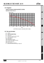 Предварительный просмотр 149 страницы Ferroli BLUEHELIX TECH RRT 24 H Instructions For Use, Installation And Maintenance