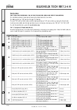 Предварительный просмотр 174 страницы Ferroli BLUEHELIX TECH RRT 24 H Instructions For Use, Installation And Maintenance