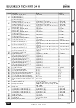 Предварительный просмотр 175 страницы Ferroli BLUEHELIX TECH RRT 24 H Instructions For Use, Installation And Maintenance