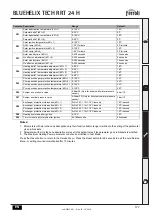 Предварительный просмотр 177 страницы Ferroli BLUEHELIX TECH RRT 24 H Instructions For Use, Installation And Maintenance