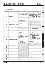 Предварительный просмотр 191 страницы Ferroli BLUEHELIX TECH RRT 24 H Instructions For Use, Installation And Maintenance