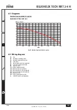 Предварительный просмотр 198 страницы Ferroli BLUEHELIX TECH RRT 24 H Instructions For Use, Installation And Maintenance