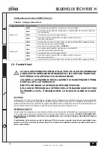 Preview for 16 page of Ferroli BLUEHELIX TECH RRT H Instructions For Use, Installation And Maintenance