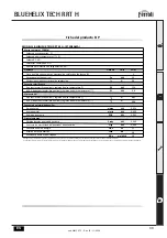 Preview for 99 page of Ferroli BLUEHELIX TECH RRT H Instructions For Use, Installation And Maintenance