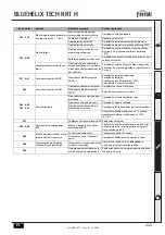 Preview for 243 page of Ferroli BLUEHELIX TECH RRT H Instructions For Use, Installation And Maintenance