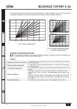 Preview for 8 page of Ferroli BLUEHELIX TOP RRT K 50 Manual