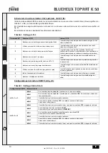 Preview for 14 page of Ferroli BLUEHELIX TOP RRT K 50 Manual