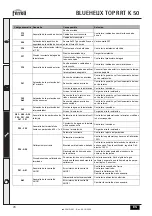 Предварительный просмотр 78 страницы Ferroli BLUEHELIX TOP RRT K 50 Manual