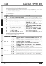 Preview for 100 page of Ferroli BLUEHELIX TOP RRT K 50 Manual