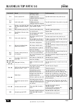 Preview for 163 page of Ferroli BLUEHELIX TOP RRT K 50 Manual