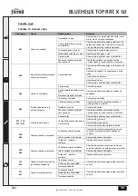 Preview for 204 page of Ferroli BLUEHELIX TOP RRT K 50 Manual