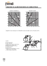 Preview for 10 page of Ferroli COMPACT ECO 3 Installation And Maintenance Manual