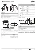 Preview for 5 page of Ferroli DIVAconden F28 Instructions For Use, Installation And Maintenance