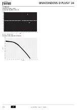 Preview for 16 page of Ferroli DIVACONDENS D PLUS F 24 Instructions For Use, Installation And Maintenance