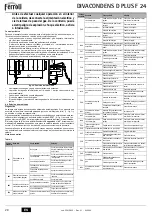 Preview for 28 page of Ferroli DIVACONDENS D PLUS F 24 Instructions For Use, Installation And Maintenance