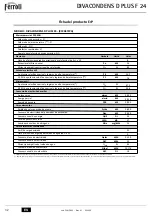 Preview for 32 page of Ferroli DIVACONDENS D PLUS F 24 Instructions For Use, Installation And Maintenance