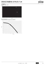 Preview for 33 page of Ferroli DIVACONDENS D PLUS F 24 Instructions For Use, Installation And Maintenance