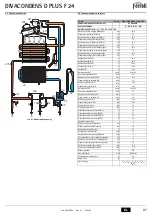 Preview for 97 page of Ferroli DIVACONDENS D PLUS F 24 Instructions For Use, Installation And Maintenance