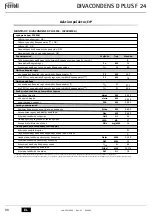 Preview for 98 page of Ferroli DIVACONDENS D PLUS F 24 Instructions For Use, Installation And Maintenance