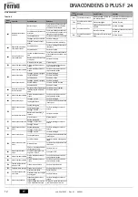 Preview for 12 page of Ferroli DIVACONDENS D PLUS F 24 Instructions For Use, Maintenance And Installation Manual