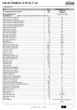 Preview for 15 page of Ferroli DIVACONDENS D PLUS F 24 Instructions For Use, Maintenance And Installation Manual