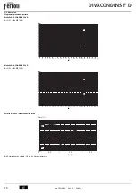 Preview for 16 page of Ferroli DIVACONDENS F D Instructions For Use, Installation And Maintenance