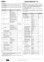 Preview for 58 page of Ferroli DIVACONDENS F D Instructions For Use, Installation And Maintenance