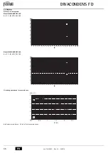 Preview for 66 page of Ferroli DIVACONDENS F D Instructions For Use, Installation And Maintenance