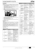 Предварительный просмотр 7 страницы Ferroli DIVAcondens F24 Instructions For Use, Installation And Maintenance