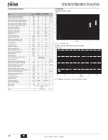 Предварительный просмотр 22 страницы Ferroli DIVAcondens F24 Instructions For Use, Installation And Maintenance