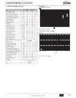 Предварительный просмотр 45 страницы Ferroli DIVAcondens F24 Instructions For Use, Installation And Maintenance