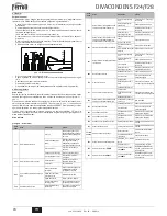 Предварительный просмотр 74 страницы Ferroli DIVAcondens F24 Instructions For Use, Installation And Maintenance