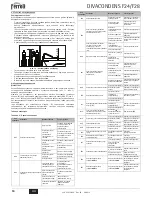 Предварительный просмотр 84 страницы Ferroli DIVAcondens F24 Instructions For Use, Installation And Maintenance