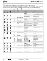 Preview for 6 page of Ferroli divaproject C24 Instructions For Use, Installation & Maintenance