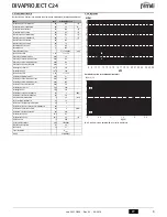 Preview for 9 page of Ferroli divaproject C24 Instructions For Use, Installation & Maintenance