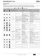 Preview for 17 page of Ferroli divaproject C24 Instructions For Use, Installation & Maintenance