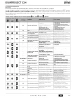 Preview for 67 page of Ferroli divaproject C24 Instructions For Use, Installation & Maintenance