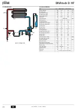 Preview for 28 page of Ferroli DIVAtech D HF24 Instructions For Use, Installation And Maintenance