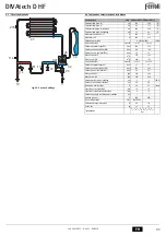 Preview for 43 page of Ferroli DIVAtech D HF24 Instructions For Use, Installation And Maintenance