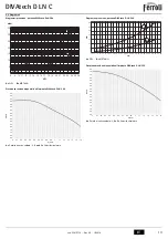 Предварительный просмотр 13 страницы Ferroli DIVAtech D LN C24 Instructions For Use, Installation And Maintenance