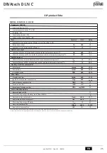 Предварительный просмотр 25 страницы Ferroli DIVAtech D LN C24 Instructions For Use, Installation And Maintenance