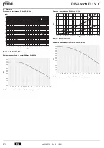 Предварительный просмотр 26 страницы Ferroli DIVAtech D LN C24 Instructions For Use, Installation And Maintenance