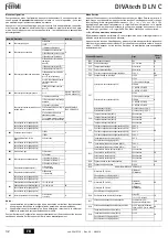 Предварительный просмотр 32 страницы Ferroli DIVAtech D LN C24 Instructions For Use, Installation And Maintenance